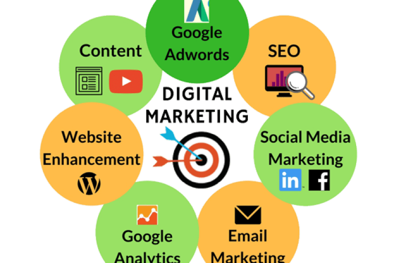 SEVEN THINGS OF DIGITAL MARKETING BEFORE JOINING THE COURSE.