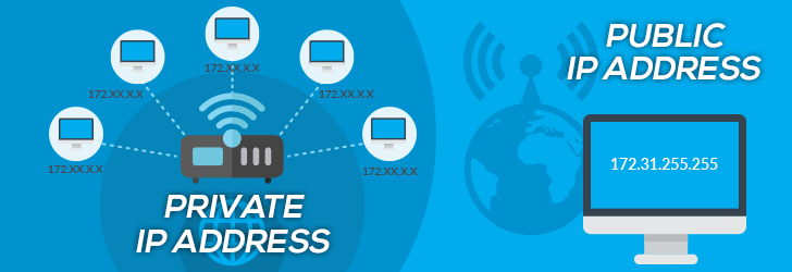 How to Find Your Private and Public IP Addresses