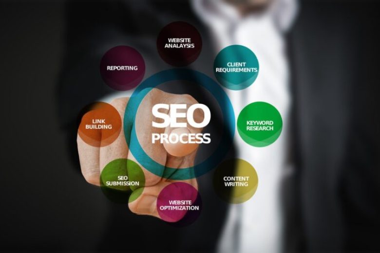 WAYS TO IMPROVE SITE RANKING BY SEO