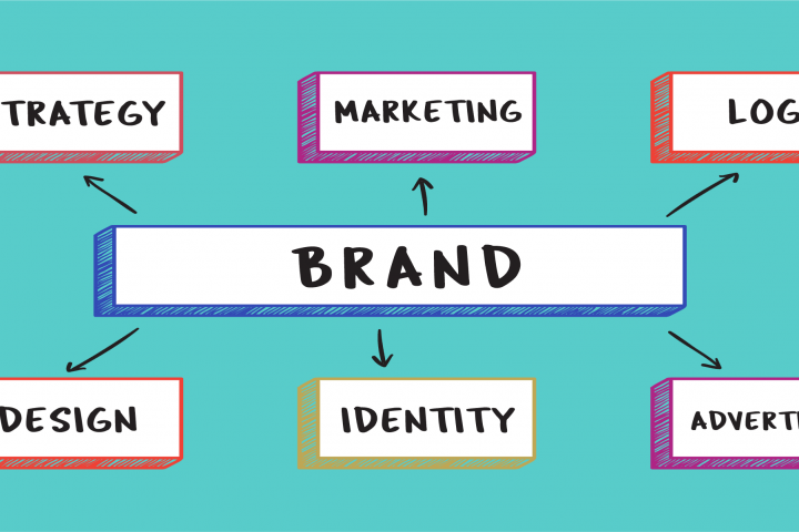 HOW SHOULD YOU ENSURE FOR THE BEST BRANDING COMPANY?