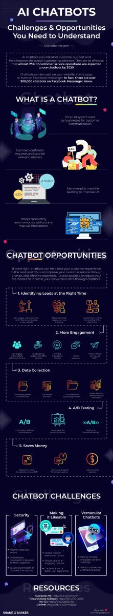Pros and Cons of AI Chatbots