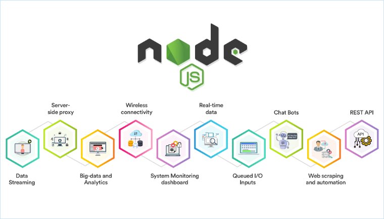 NodeJS: A Must Programming Language to Learn in 2021