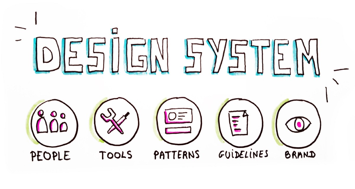 Software System Design for Beginners