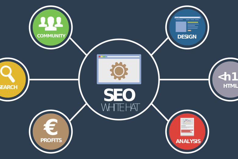 HOW DOES SEARCH ENGINE OPTIMIZATION WORK?