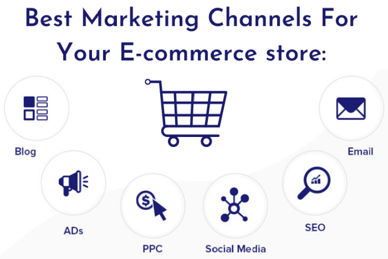 BEST MARKETING CHANNELS FOR YOUR E-COMMERCE STORE