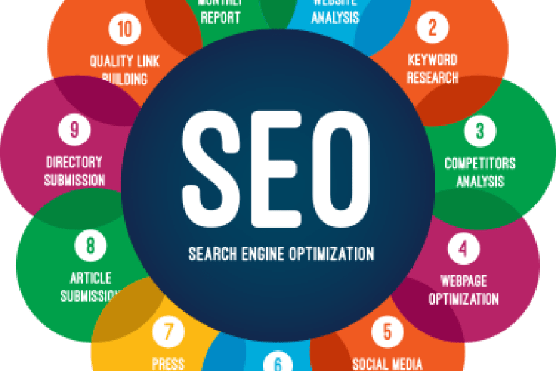 SEO COMPANY WILL HELP YOU ACHIEVE YOU SALES GOAL