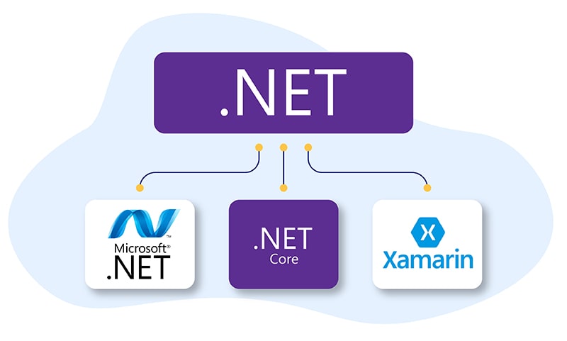 Most Reliable .Net Development Companies for 2020