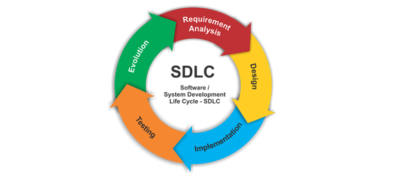 What is Software Development Life Cycle – SDLC?