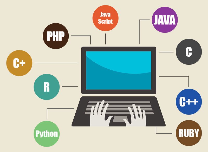 Top Five Programming Languages For Jobs and for the Future