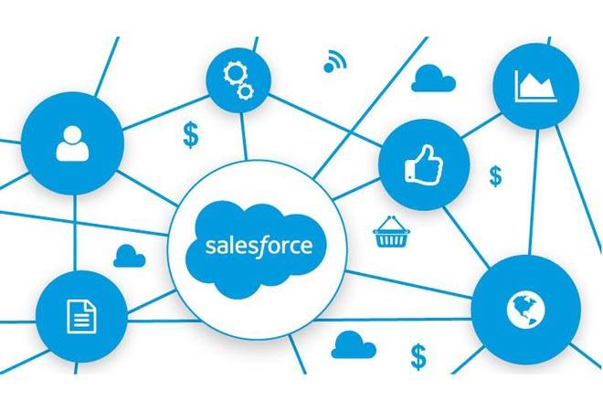 Latest Top 20 Salesforce CRM Interview Questions With Answers